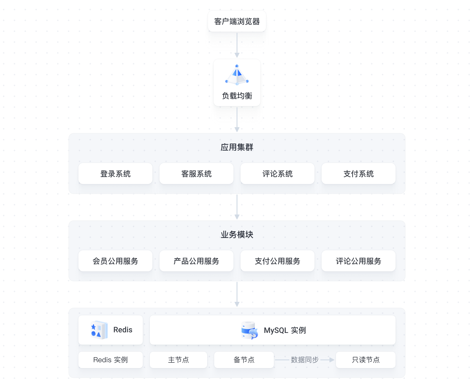 网站数据库